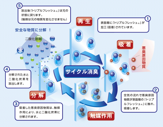 コロナ対策内装工事