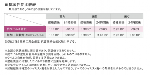 抗ウイルス壁紙サンゲツ