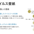 抗ウイルス壁紙サンゲツ