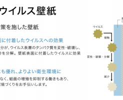 抗ウイルス壁紙サンゲツ