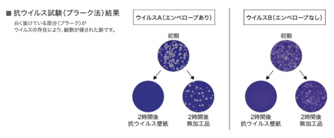 抗ウイルス壁紙サンゲツ貼替え