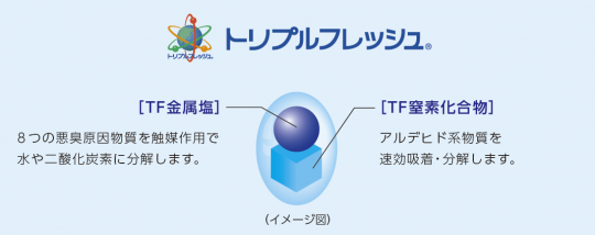 空気を洗う壁紙コロナ対策