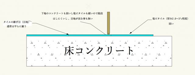 美容室床貼替え 福岡