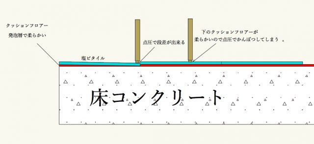 福岡 美容室 床貼替え工事