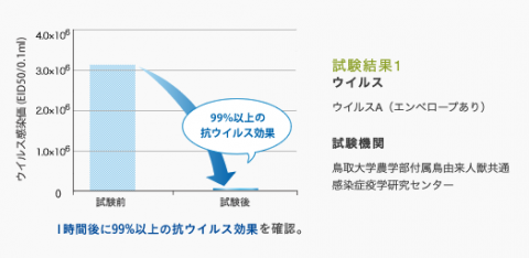 抗菌床材塩ビシート