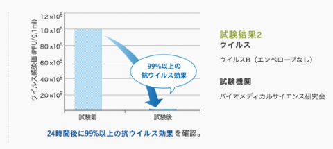 塩ビシート貼替え福岡