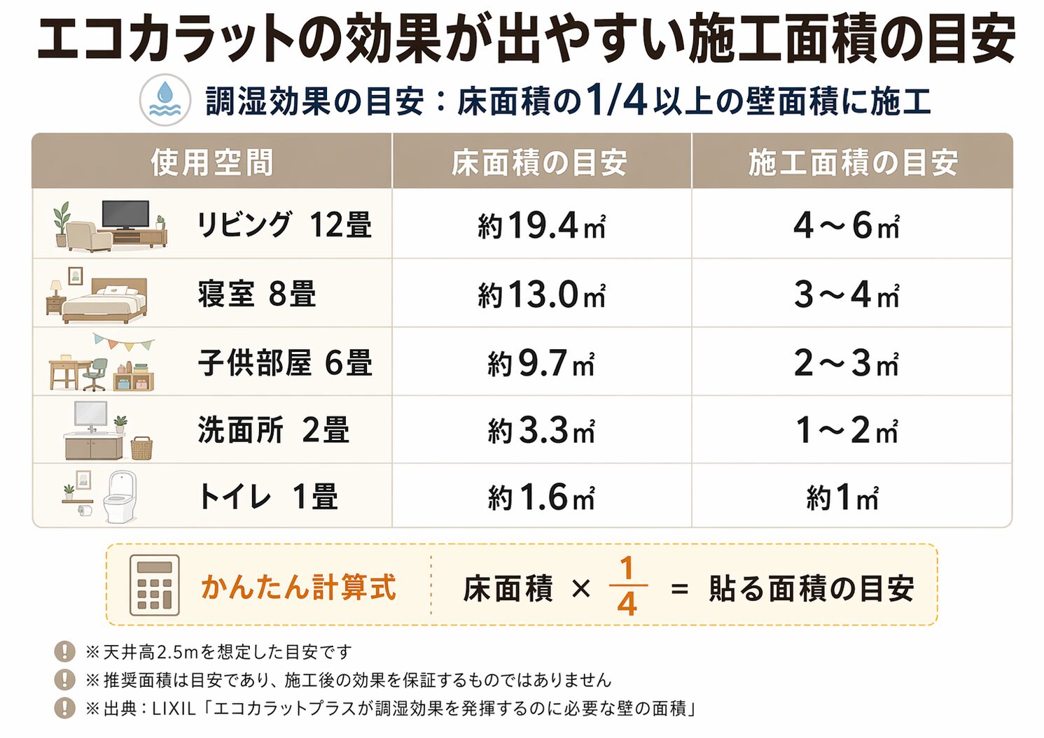 エコカラットの目安